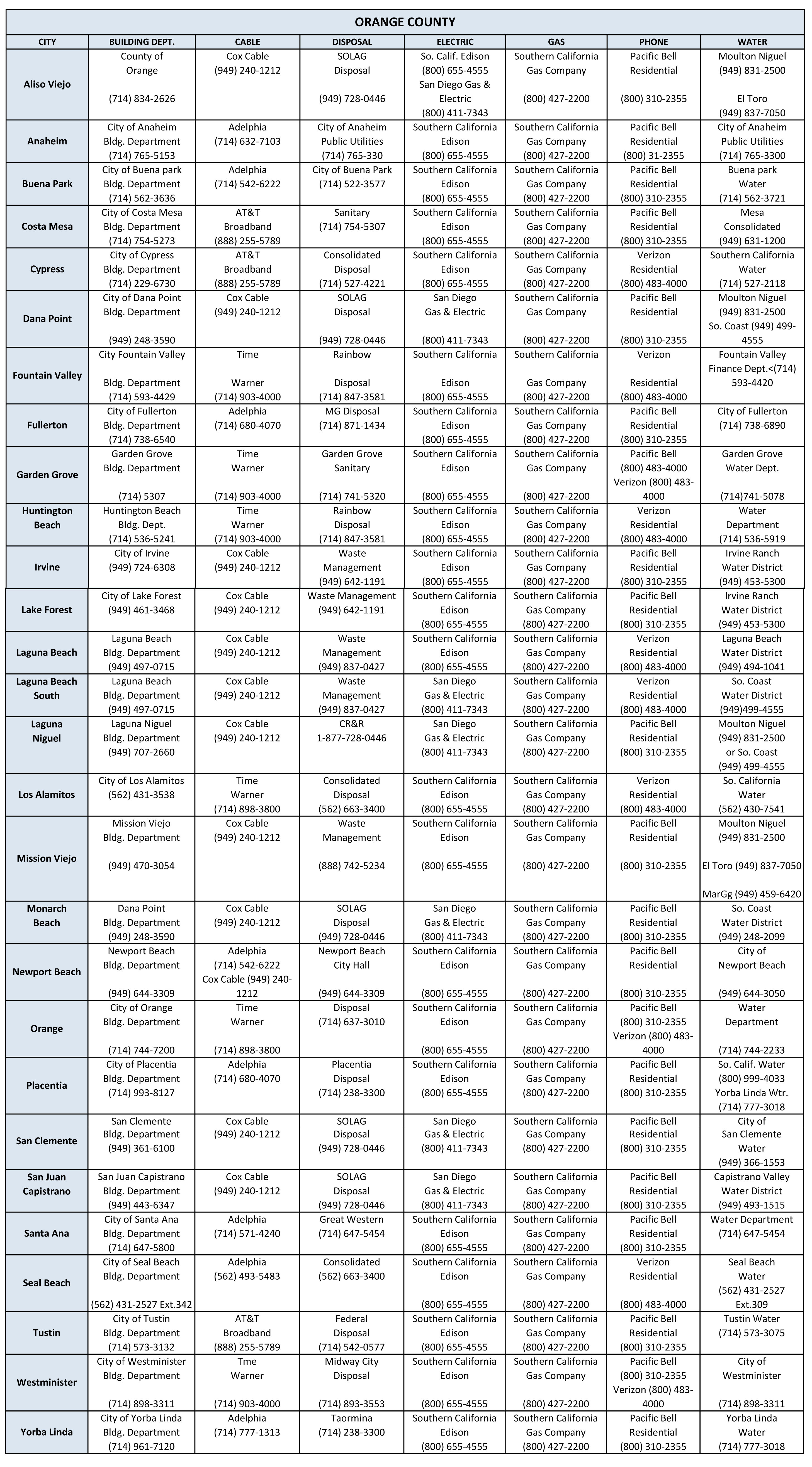 Utilities-List